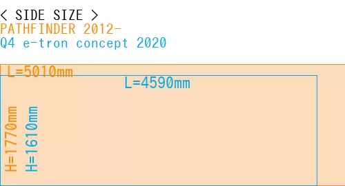 #PATHFINDER 2012- + Q4 e-tron concept 2020